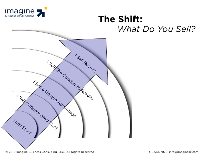 Revisiting: What Do You Sell?