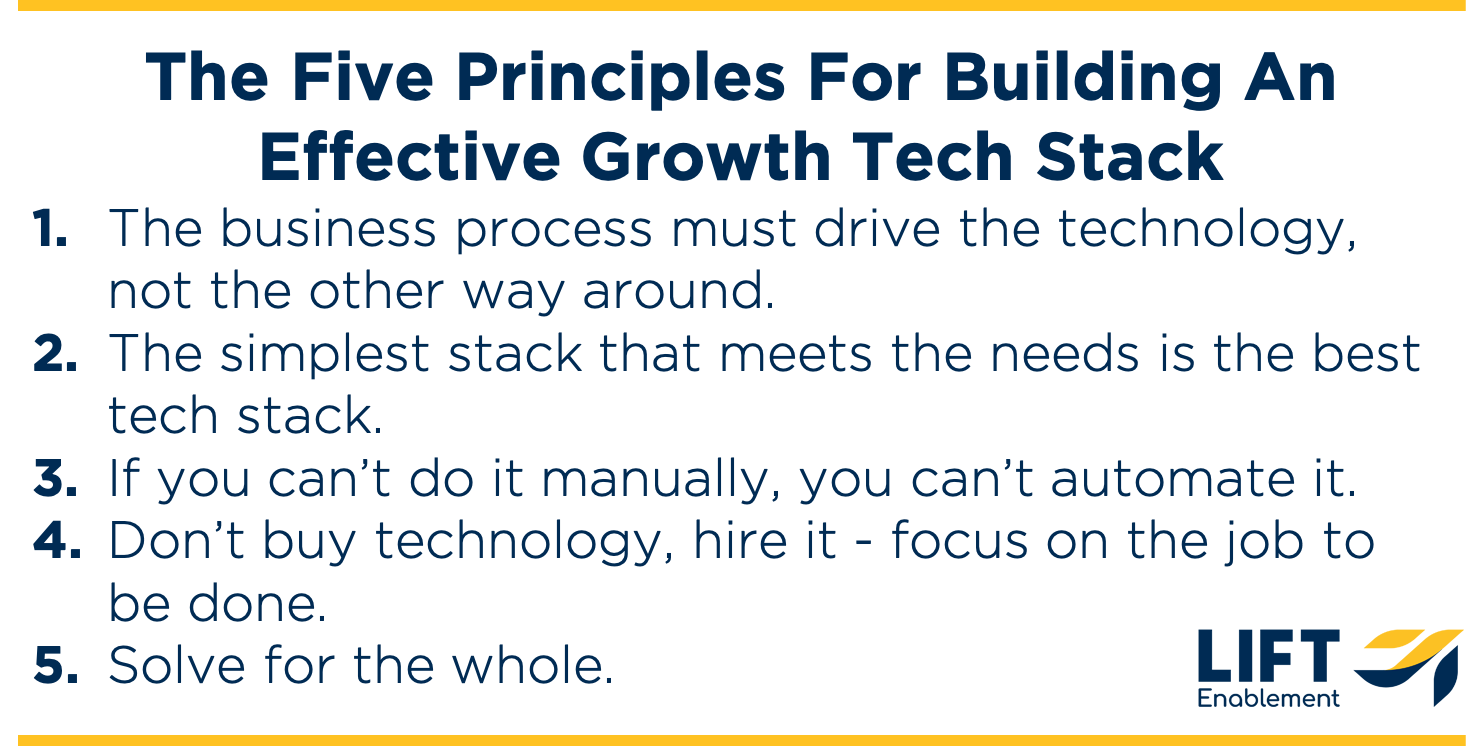 The Ideal Tech Stack For Mid-Market Companies Serious About Smart Growth