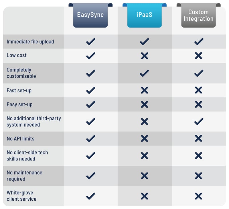 EasySync Comparison Chart