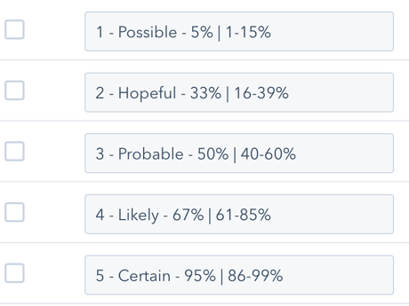 forecast-confidence