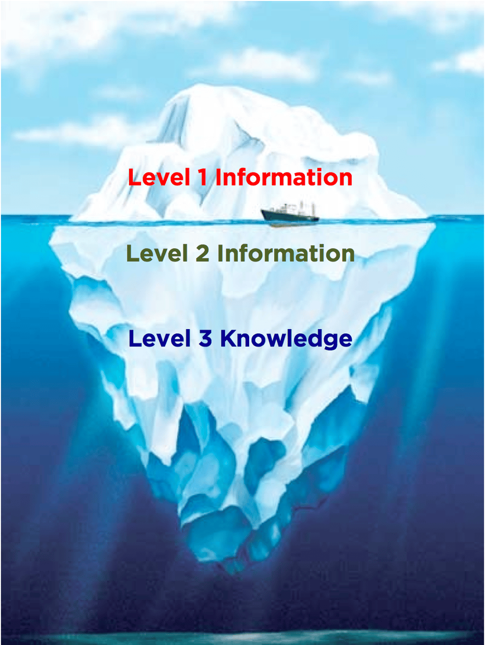 Go Deep & Shorten The Sales Cycle