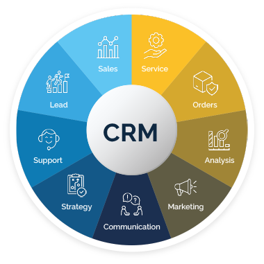 CRM Assessment